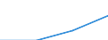 Sex: Total / International Standard Classification of Education (ISCED 1997): First stage of tertiary education not leading directly to an advanced research qualification (level 5) / Education indicator: Foreign students in absolute numbers / Geopolitical entity (reporting): Romania