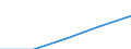 Sex: Total / International Standard Classification of Education (ISCED 1997): First stage of tertiary education not leading directly to an advanced research qualification (level 5) / Education indicator: Foreign students in absolute numbers / Geopolitical entity (reporting): Finland