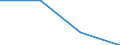 Insgesamt / Erste und zweite Phase des Tertiärbereichs (Stufen 5 und 6) / Anteil der ausländischen Studierenden an der Studentenpopulation im Gastgeberland (in %) / Französische Gemeinschaft in Belgien einschließlich der kleinen Deutschsprachigen Gemeinschaft