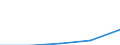 Insgesamt / Erste und zweite Phase des Tertiärbereichs (Stufen 5 und 6) / Anteil der ausländischen Studierenden an der Studentenpopulation im Gastgeberland (in %) / Bulgarien