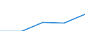 Insgesamt / Erste und zweite Phase des Tertiärbereichs (Stufen 5 und 6) / Anteil der ausländischen Studierenden an der Studentenpopulation im Gastgeberland (in %) / Estland