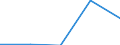 Insgesamt / Erste und zweite Phase des Tertiärbereichs (Stufen 5 und 6) / Anteil der ausländischen Studierenden an der Studentenpopulation im Gastgeberland (in %) / Irland