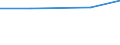 Insgesamt / Erste und zweite Phase des Tertiärbereichs (Stufen 5 und 6) / Anteil der ausländischen Studierenden an der Studentenpopulation im Gastgeberland (in %) / Griechenland