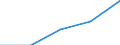 Insgesamt / Erste und zweite Phase des Tertiärbereichs (Stufen 5 und 6) / Anteil der ausländischen Studierenden an der Studentenpopulation im Gastgeberland (in %) / Frankreich