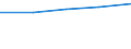 Insgesamt / Erste und zweite Phase des Tertiärbereichs (Stufen 5 und 6) / Anteil der ausländischen Studierenden an der Studentenpopulation im Gastgeberland (in %) / Italien