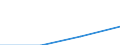 Insgesamt / Erste und zweite Phase des Tertiärbereichs (Stufen 5 und 6) / Anteil der ausländischen Studierenden an der Studentenpopulation im Gastgeberland (in %) / Lettland