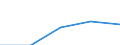 Insgesamt / Erste und zweite Phase des Tertiärbereichs (Stufen 5 und 6) / Anteil der ausländischen Studierenden an der Studentenpopulation im Gastgeberland (in %) / Österreich