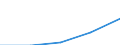 Insgesamt / Erste und zweite Phase des Tertiärbereichs (Stufen 5 und 6) / Anteil der ausländischen Studierenden an der Studentenpopulation im Gastgeberland (in %) / Rumänien