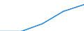 Insgesamt / Erste und zweite Phase des Tertiärbereichs (Stufen 5 und 6) / Anteil der ausländischen Studierenden an der Studentenpopulation im Gastgeberland (in %) / Slowakei