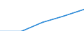 Insgesamt / Erste und zweite Phase des Tertiärbereichs (Stufen 5 und 6) / Anteil der ausländischen Studierenden an der Studentenpopulation im Gastgeberland (in %) / Finnland