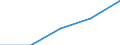 Insgesamt / Erste und zweite Phase des Tertiärbereichs (Stufen 5 und 6) / Anteil der ausländischen Studierenden an der Studentenpopulation im Gastgeberland (in %) / Schweden