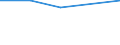 Insgesamt / Erste und zweite Phase des Tertiärbereichs (Stufen 5 und 6) / Anteil der ausländischen Studierenden an der Studentenpopulation im Gastgeberland (in %) / Liechtenstein