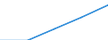 Insgesamt / Erste und zweite Phase des Tertiärbereichs (Stufen 5 und 6) / Anteil der ausländischen Studierenden an der Studentenpopulation im Gastgeberland (in %) / Vereinigtes Königreich