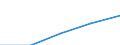 Total / First stage of tertiary education not leading directly to an advanced research qualification (level 5) / Foreign students in absolute numbers / Belgium