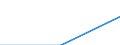 Insgesamt / Erste Phase des Tertiärbereichs, die nicht unmittelbar zu einer höheren Forschungsqualifikation führt (Stufe 5) / Ausländische Studierende in absoluten Zahlen / Flämische Gemeinschaft in Belgien