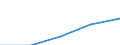 Insgesamt / Erste Phase des Tertiärbereichs, die nicht unmittelbar zu einer höheren Forschungsqualifikation führt (Stufe 5) / Ausländische Studierende in absoluten Zahlen / Bulgarien