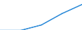 Insgesamt / Erste Phase des Tertiärbereichs, die nicht unmittelbar zu einer höheren Forschungsqualifikation führt (Stufe 5) / Ausländische Studierende in absoluten Zahlen / Frankreich