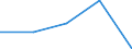 Insgesamt / Erste Phase des Tertiärbereichs, die nicht unmittelbar zu einer höheren Forschungsqualifikation führt (Stufe 5) / Ausländische Studierende in absoluten Zahlen / Kroatien