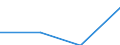 Insgesamt / Erste Phase des Tertiärbereichs, die nicht unmittelbar zu einer höheren Forschungsqualifikation führt (Stufe 5) / Ausländische Studierende in absoluten Zahlen / Litauen