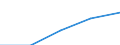 Insgesamt / Erste Phase des Tertiärbereichs, die nicht unmittelbar zu einer höheren Forschungsqualifikation führt (Stufe 5) / Ausländische Studierende in absoluten Zahlen / Ungarn