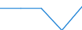 Insgesamt / Erste Phase des Tertiärbereichs, die nicht unmittelbar zu einer höheren Forschungsqualifikation führt (Stufe 5) / Ausländische Studierende in absoluten Zahlen / Malta