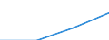 Total / First stage of tertiary education not leading directly to an advanced research qualification (level 5) / Foreign students in absolute numbers / Netherlands