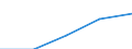 Total / First stage of tertiary education not leading directly to an advanced research qualification (level 5) / Foreign students in absolute numbers / Austria