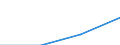 Insgesamt / Erste Phase des Tertiärbereichs, die nicht unmittelbar zu einer höheren Forschungsqualifikation führt (Stufe 5) / Ausländische Studierende in absoluten Zahlen / Rumänien