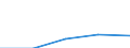 Total / First stage of tertiary education not leading directly to an advanced research qualification (level 5) / Foreign students in absolute numbers / Slovenia