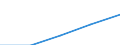 Insgesamt / Erste Phase des Tertiärbereichs, die nicht unmittelbar zu einer höheren Forschungsqualifikation führt (Stufe 5) / Ausländische Studierende in absoluten Zahlen / Finnland