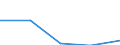 Sex: Total / International Standard Classification of Education (ISCED 1997): First and second stage of tertiary education (levels 5 and 6) / Education indicator: Foreign graduates in absolute numbers / Geopolitical entity (reporting): Italy