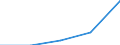 Sex: Total / International Standard Classification of Education (ISCED 1997): First and second stage of tertiary education (levels 5 and 6) / Education indicator: Foreign graduates in absolute numbers / Geopolitical entity (reporting): Cyprus