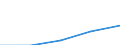 Sex: Total / International Standard Classification of Education (ISCED 1997): First and second stage of tertiary education (levels 5 and 6) / Education indicator: Foreign graduates in absolute numbers / Geopolitical entity (reporting): Netherlands
