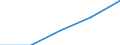 Sex: Total / International Standard Classification of Education (ISCED 1997): First and second stage of tertiary education (levels 5 and 6) / Education indicator: Foreign graduates in absolute numbers / Geopolitical entity (reporting): Iceland