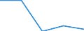 Sex: Total / International Standard Classification of Education (ISCED 1997): First and second stage of tertiary education (levels 5 and 6) / Education indicator: Foreign graduates as percentage of all graduates in the host country (%) / Geopolitical entity (reporting): Belgium