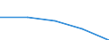 Sex: Total / International Standard Classification of Education (ISCED 1997): First and second stage of tertiary education (levels 5 and 6) / Education indicator: Foreign graduates as percentage of all graduates in the host country (%) / Geopolitical entity (reporting): North Macedonia