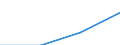 Total / First and second stage of tertiary education (levels 5 and 6) / Foreign graduates in absolute numbers / Spain