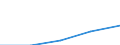 Total / First and second stage of tertiary education (levels 5 and 6) / Foreign graduates in absolute numbers / Netherlands