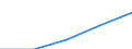 Total / First and second stage of tertiary education (levels 5 and 6) / Foreign graduates in absolute numbers / Austria