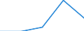 Total / First and second stage of tertiary education (levels 5 and 6) / Foreign graduates in absolute numbers / Poland