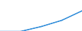 Total / First and second stage of tertiary education (levels 5 and 6) / Foreign graduates in absolute numbers / Portugal