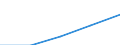 Total / First and second stage of tertiary education (levels 5 and 6) / Foreign graduates in absolute numbers / Finland