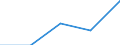 Total / First and second stage of tertiary education (levels 5 and 6) / Foreign graduates in absolute numbers / Liechtenstein