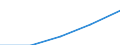 Total / First and second stage of tertiary education (levels 5 and 6) / Foreign graduates in absolute numbers / Switzerland