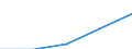 Total / First and second stage of tertiary education (levels 5 and 6) / Foreign graduates in absolute numbers / United Kingdom