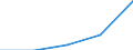 Sex: Total / International Standard Classification of Education (ISCED 1997): First stage of tertiary education not leading directly to an advanced research qualification (level 5) / Education indicator: Foreign graduates in absolute numbers / Geopolitical entity (reporting): Cyprus