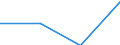 Sex: Total / International Standard Classification of Education (ISCED 1997): First stage of tertiary education not leading directly to an advanced research qualification (level 5) / Education indicator: Foreign graduates in absolute numbers / Geopolitical entity (reporting): Latvia