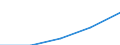 Sex: Total / International Standard Classification of Education (ISCED 1997): First stage of tertiary education not leading directly to an advanced research qualification (level 5) / Education indicator: Foreign graduates in absolute numbers / Geopolitical entity (reporting): Portugal
