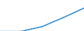 Sex: Total / International Standard Classification of Education (ISCED 1997): First stage of tertiary education not leading directly to an advanced research qualification (level 5) / Education indicator: Foreign graduates in absolute numbers / Geopolitical entity (reporting): Sweden