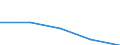 Sex: Total / International Standard Classification of Education (ISCED 1997): First stage of tertiary education not leading directly to an advanced research qualification (level 5) / Education indicator: Foreign graduates in absolute numbers / Geopolitical entity (reporting): North Macedonia